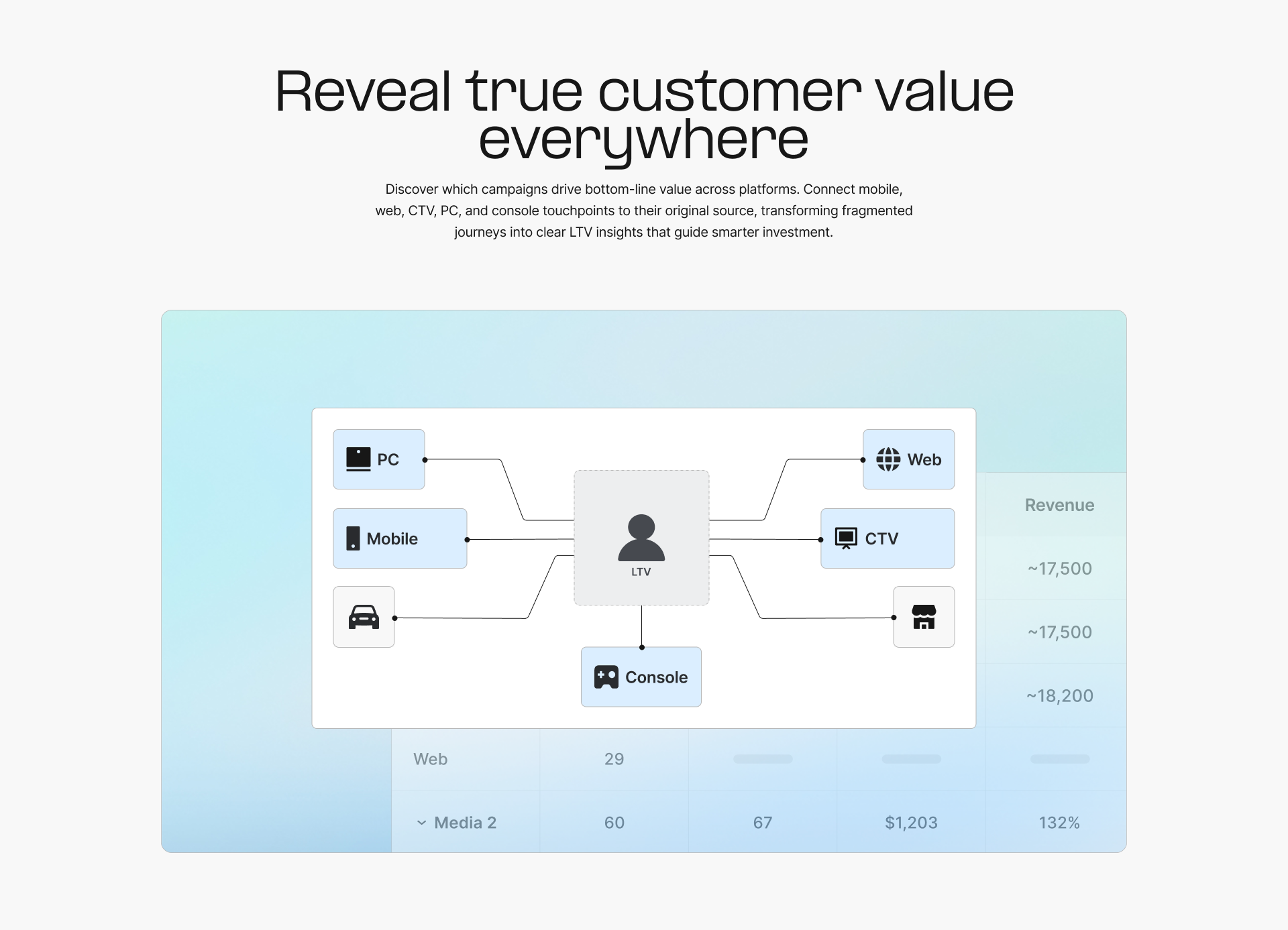 Imagen presentada en el AppsFlyer 2025 Fall Release. Imagen: 2025 Fall Release AppsFlyer.